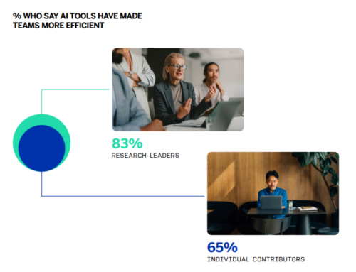 Trend Report Analysis: How Pharma Leaders Can Optimize for AI Adoption